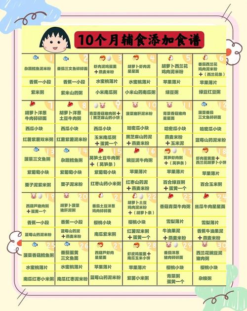 可克达拉代生咨询机构:宝宝10个月辅食